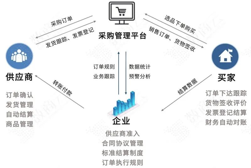 医疗器械行业迎来黄金十年，集团采购管理系统助力企业把握机遇，实现高质量发展