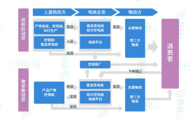 如何撬动农产品生鲜电商平台“蓝海”