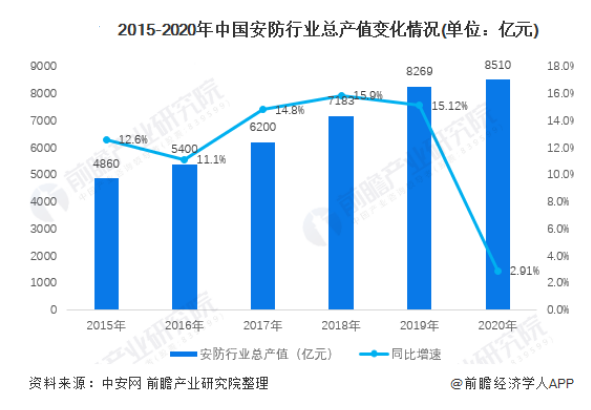 缺货涨价潮下，安防集团采购管理平台助力企业用数字技术化解增长危机