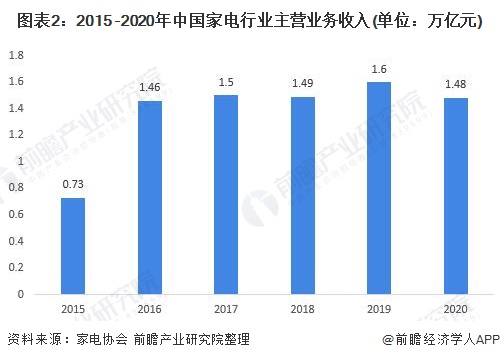 家用電器行業商業供應鏈協同平臺解決方案：供應鏈系統管理精益化，助推企業智造升級