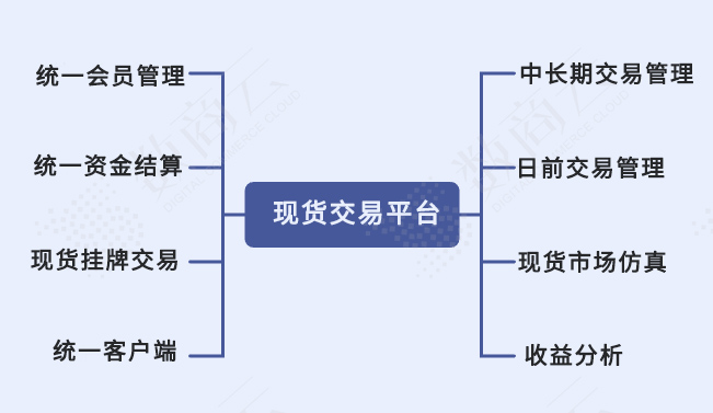 引领化工业态数字升级，看摩贝如何快速打通全场景互融互通？