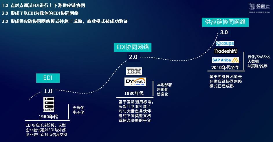 供應鏈競爭的背後：全鏈協同